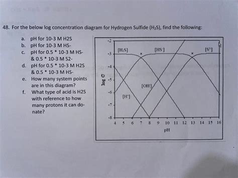 Toradh íomhá ar Concentration Diagram Excel