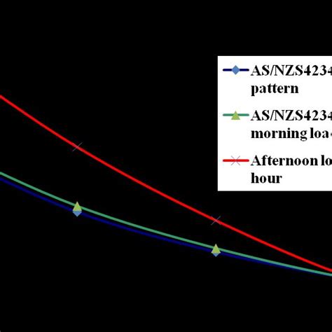 Toradh íomhá ar Springs and Curve Fitting