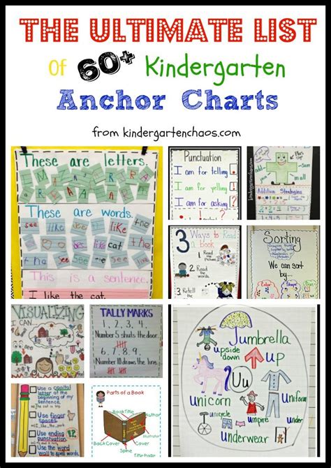 Kindergarten Math Anchor Charts に対する画像結果