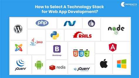 What Is Web Stack に対する画像結果