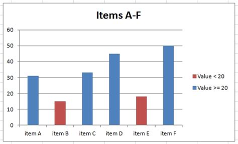 Image result for Conditional Formatting Excel Bar Chart