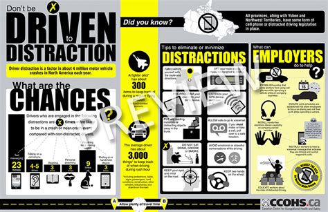 Image result for Examples of Distracted Driving