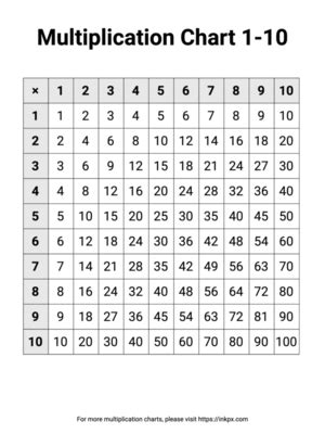 Flowchart Multiplication Table Mulitples of of 5 Between 1 and 10 に対する画像結果