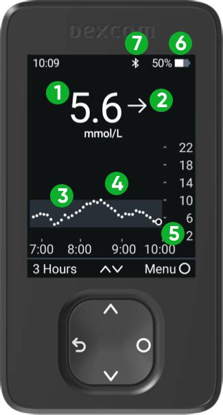 Image result for Dexcom Receiver