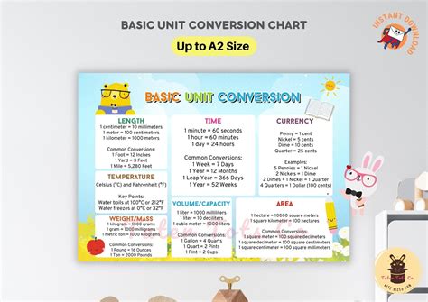 Toradh íomhá ar Math Unit Conversion Chart