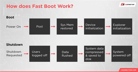 Problems with Fast Boot Enable に対する画像結果