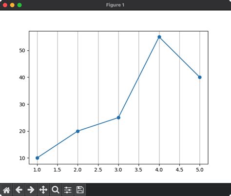 X-Axis in Python in Seconds కోసం చిత్ర ఫలితం