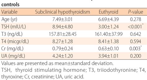 Image result for School Registration Form HTML