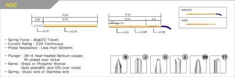 Image result for 5049W NCK Toold