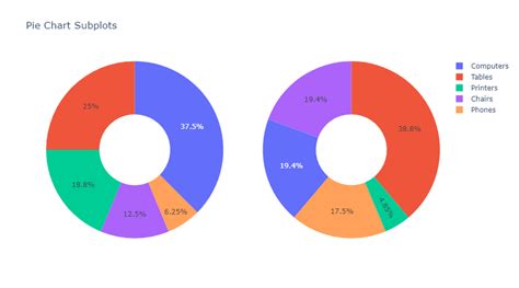 Image result for Plotly Pie-Chart C# WinForms