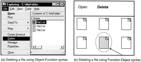 Image result for Direct Manipulation Interface Block Diagram