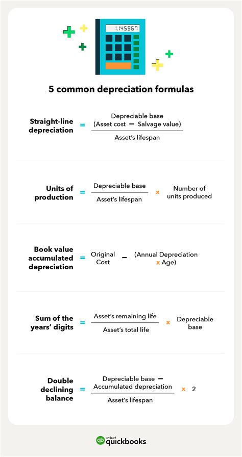 Depreciation in SQL に対する画像結果