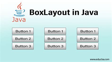 java swing boxlayout に対する画像結果