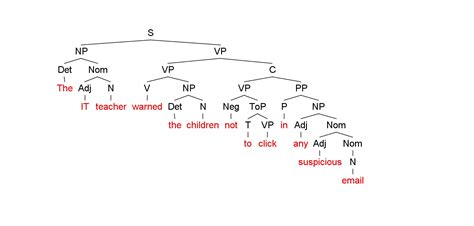Toradh íomhá ar Tree Diagram Generator