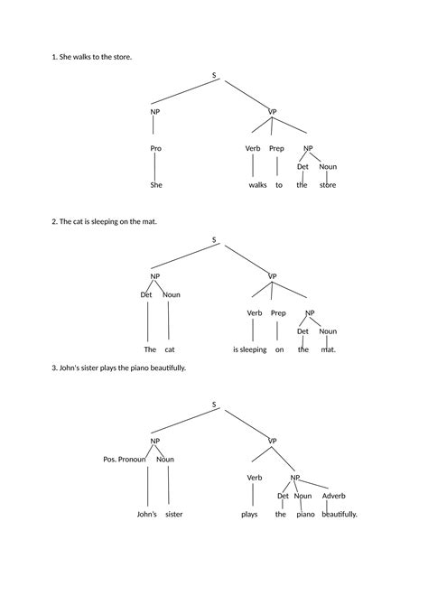 Image result for Syntax Tree Symbols