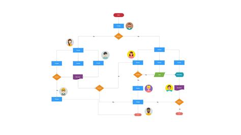 Image result for Information Map for Business Architecture