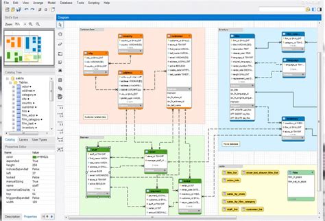 Image result for ERD MS SQL