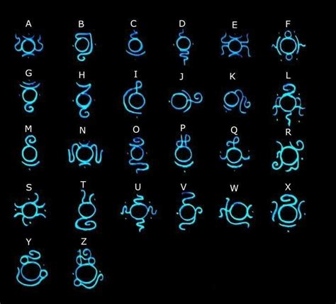 Image result for Letters in Codes