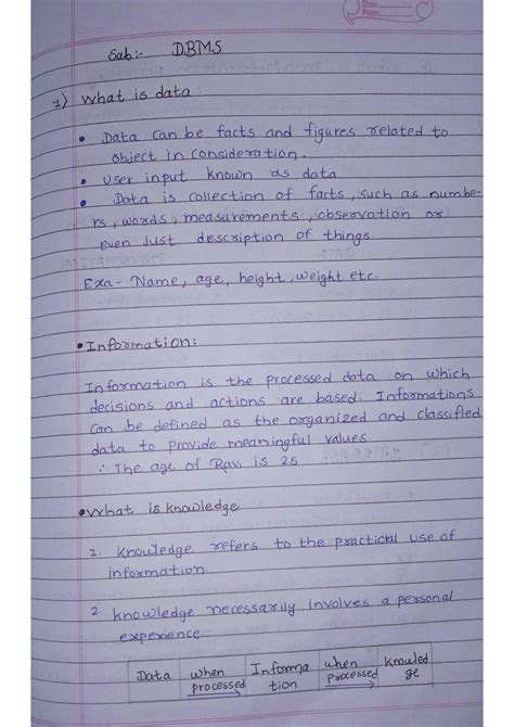 Image result for Database Management System Notes