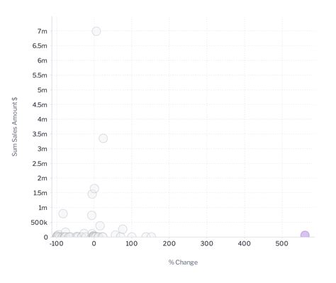 Show All Axis On Chart に対する画像結果