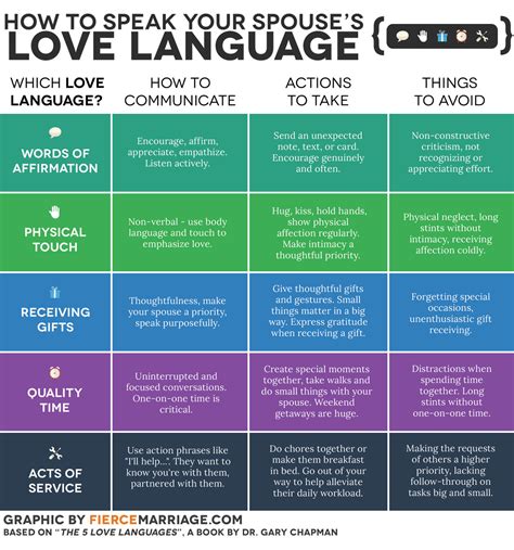 Toradh íomhá ar 5 Love Languages Hand Out