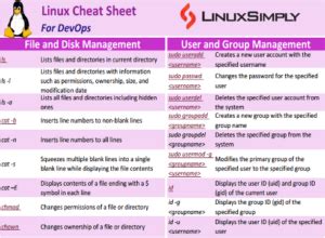 Image result for Linux Interview Cheat Sheet
