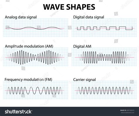 Toradh íomhá ar Cosine Wave Amplitude Modulation
