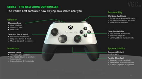 Xbox Controller Button Layout に対する画像結果