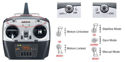 Image result for Radio Transmitter Circuit Diagram