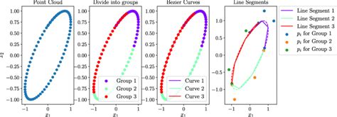 Python Bezier Curve Fit Line Segments에 대한 이미지 결과