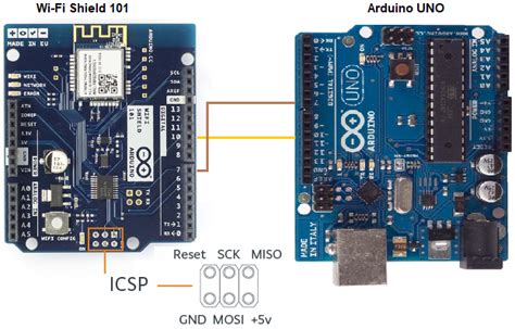 Image result for Wi-Fi Bridge Arduino