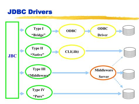SQL JDBC Driver に対する画像結果