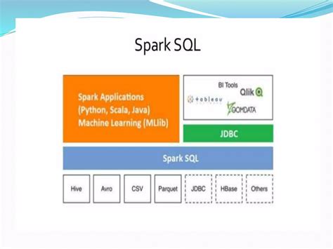 Image result for Spark SQL Architecture