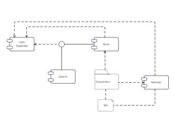 Image result for State Chart Diagram for Library Management