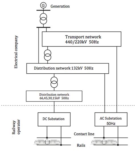 AC Power System に対する画像結果