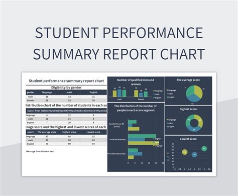 Image result for Summary Report in Microsoft Excel