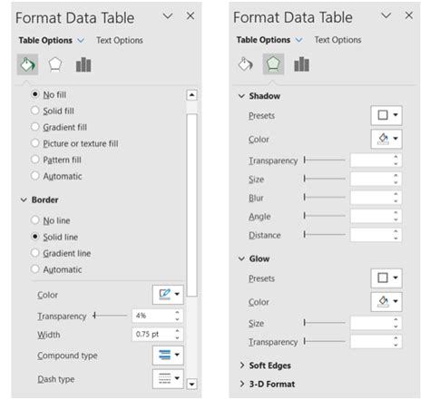 Toradh íomhá ar DataTable Chart
