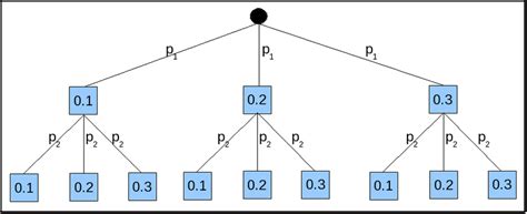 Toradh íomhá ar Exhaustive Search Algorithm