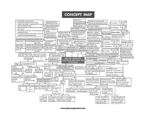 Concept Map Chemistry Project に対する画像結果