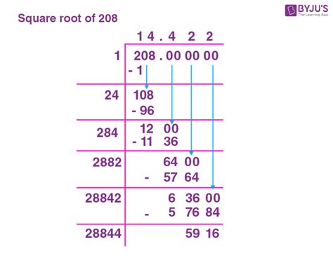 Image result for Square Root of 96 Radical Form