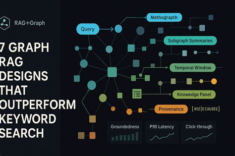 Image result for Graphrag Example