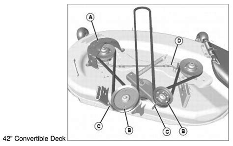 Toradh íomhá ar Routing Diagram