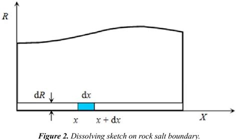 Dissolving Rock Salt-এর ছবি ফলাফল