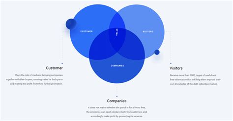 Image result for Visualization Venn Diagram
