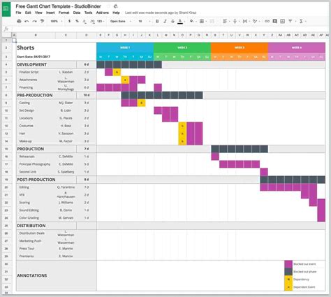Toradh íomhá ar Gantt Chart Microsoft Office