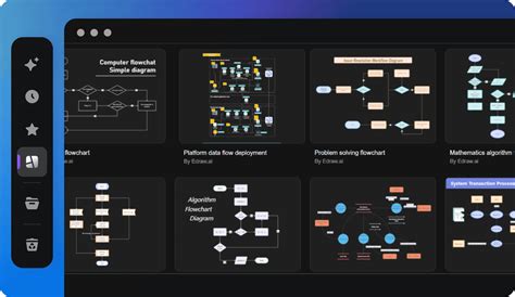 Image result for Data Flow Diagram Creator Ai