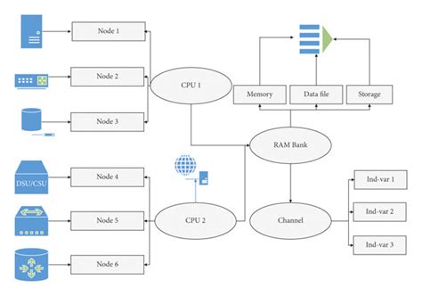Image result for Parallel Interface Architecture