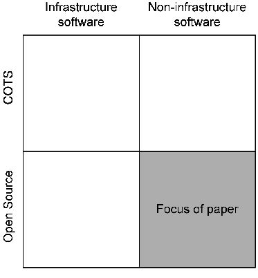 Software Classification Diagram に対する画像結果