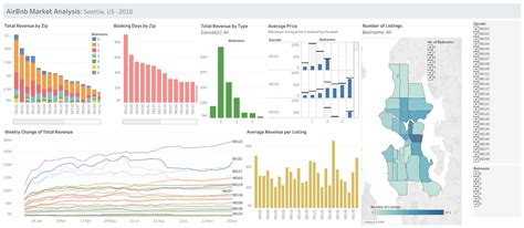 Toradh íomhá ar Fill Rate of a Table in SQL Power BI Dashboard