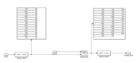 Image result for MATLAB Function Signature On Simulink